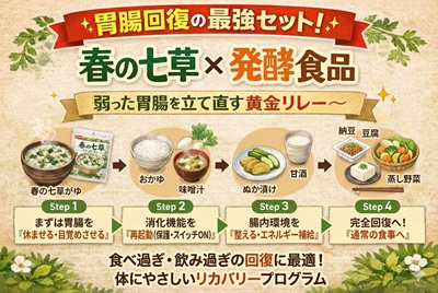 胃腸回復プログラム